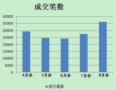 8月分人民幣貶值后，美元對人民幣即期成交單數(shù)有所放大。(數(shù)據(jù)來源；外匯交易中心)