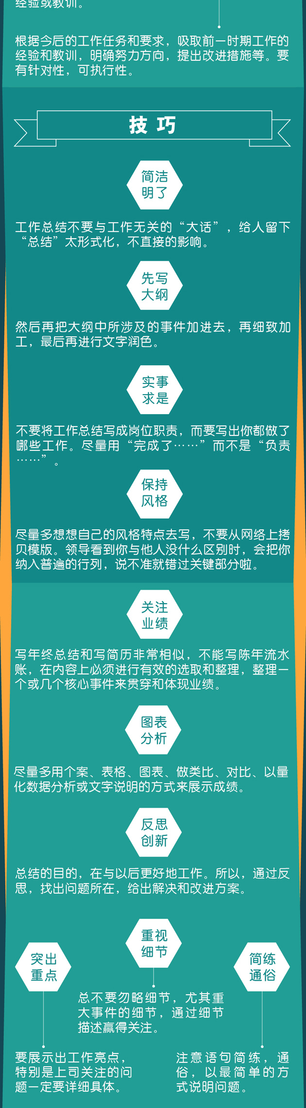一圖秒懂：年終總結(jié)報告怎么寫？